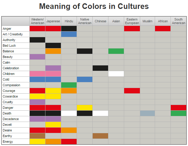 Color Across Cultures