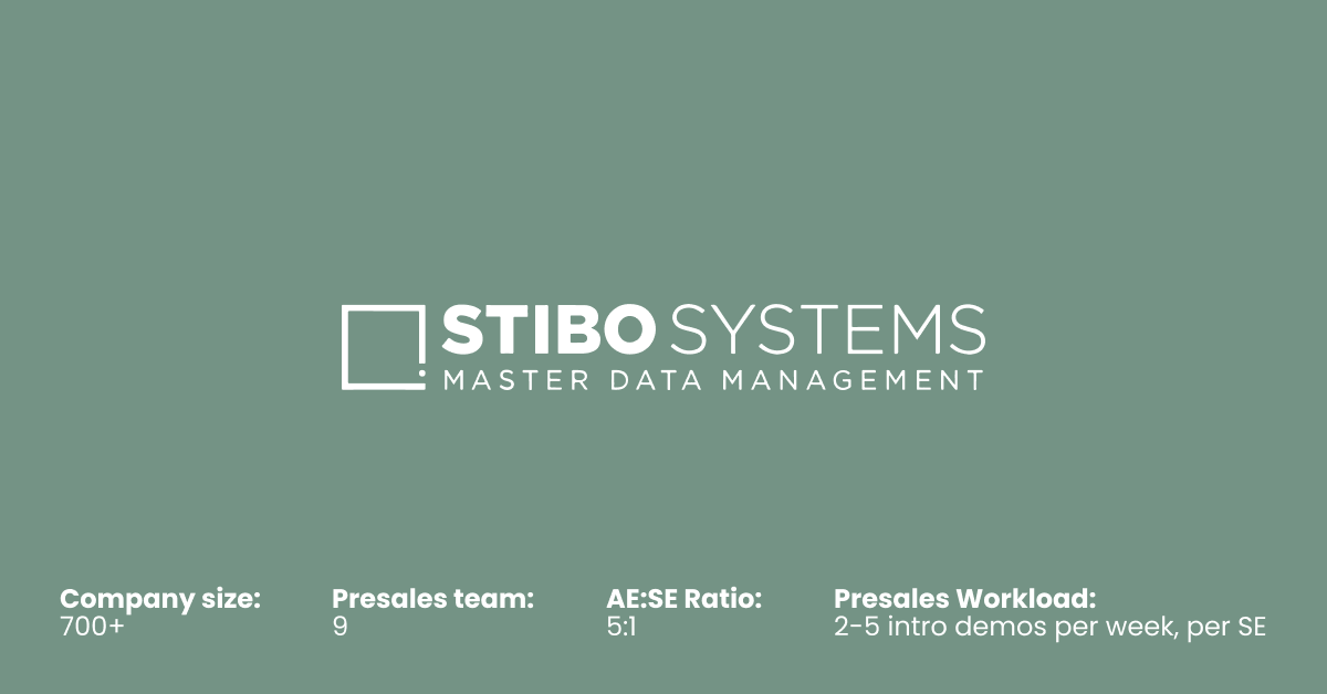 Stibo Systems